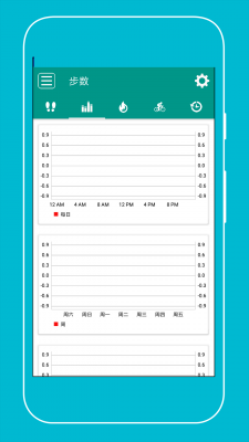 每日计步器